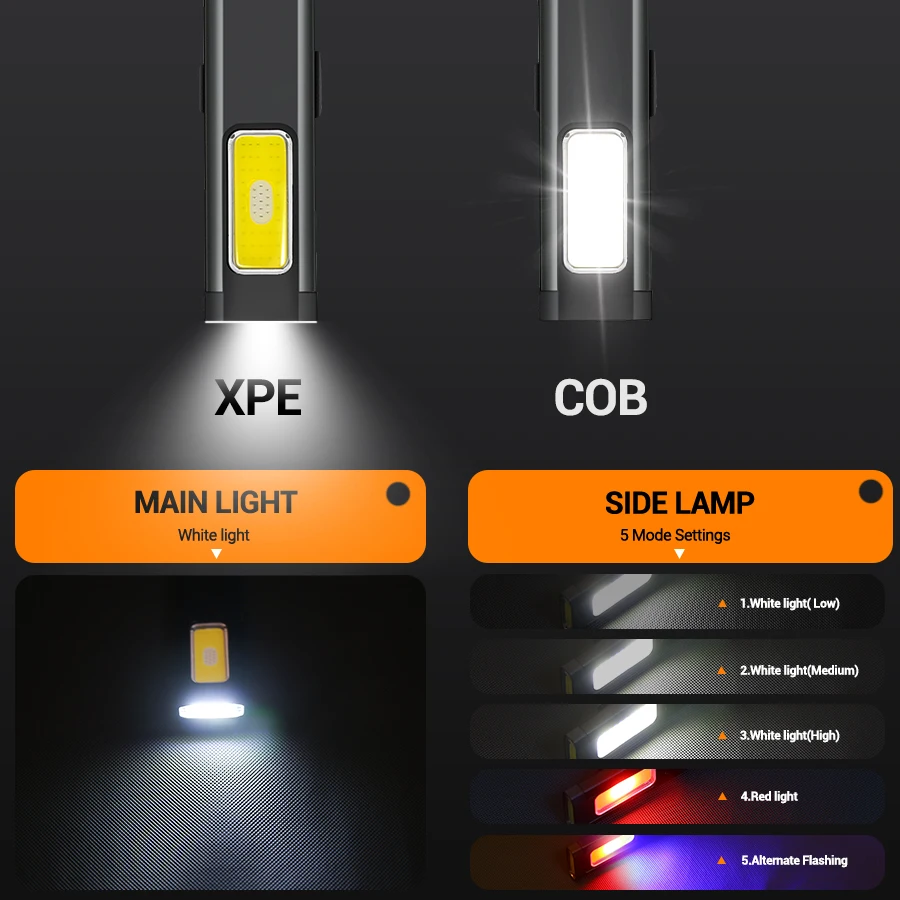 Mini draagbare oplaadbare LED- - Outdoor Lighting Types recensie en prijs