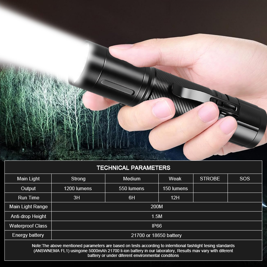 1200LM LED-zaklamp met vaste f - Outdoor Lighting House recensie en prijs