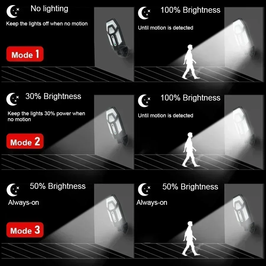 12000LM krachtige zonne-wandla - Outdoor Lighting Sconce recensie en prijs