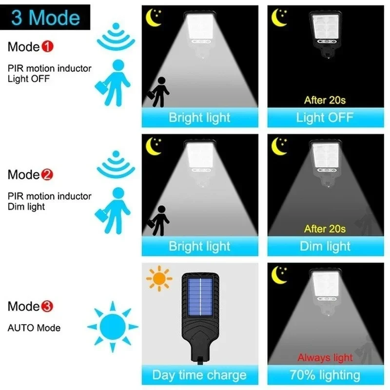 Buitenverlichting op zonne-ene - Outdoor Lighting Decoration recensie en prijs