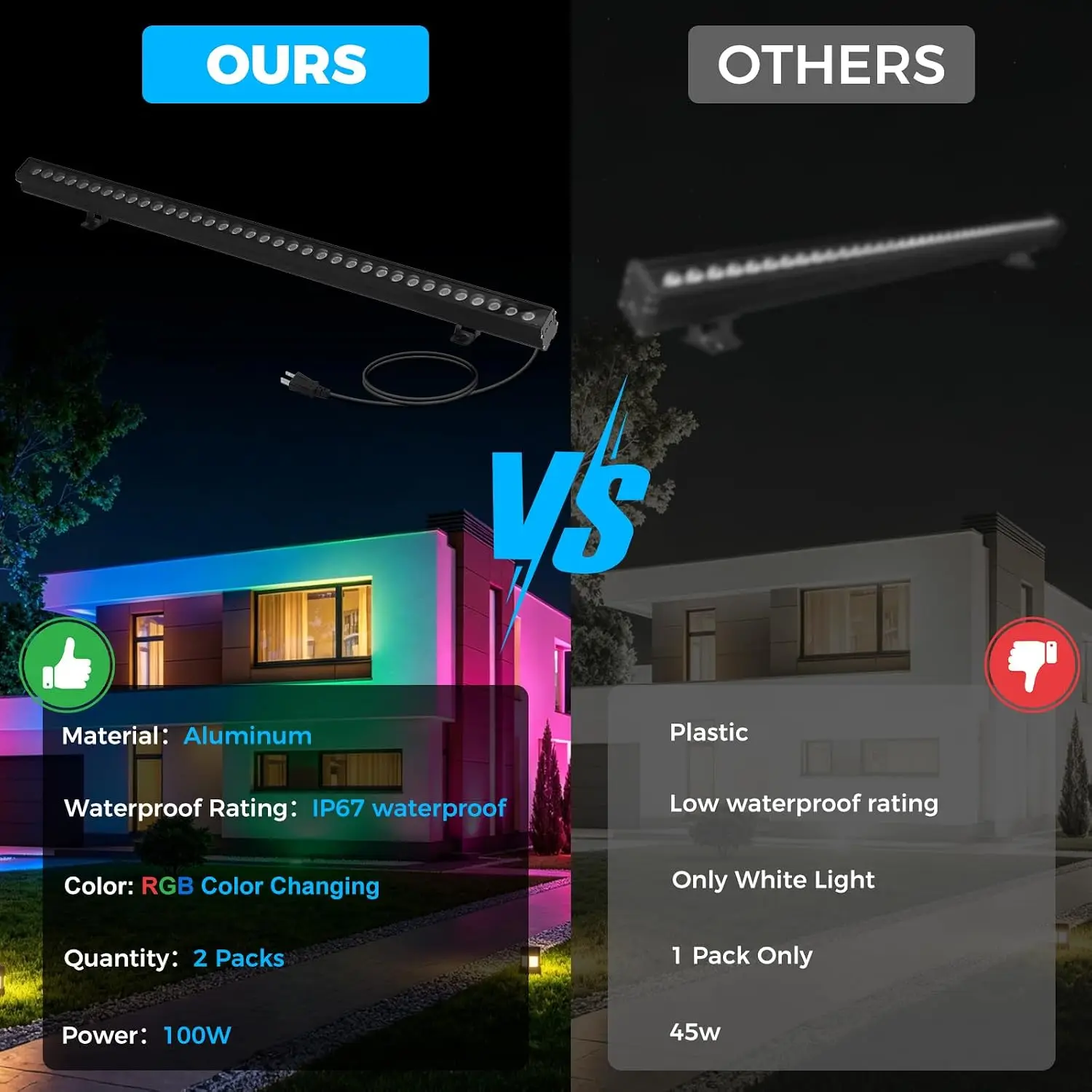 2-pack RGB Wall Washer Lights  - Color Changing Outdoor recensie en prijs