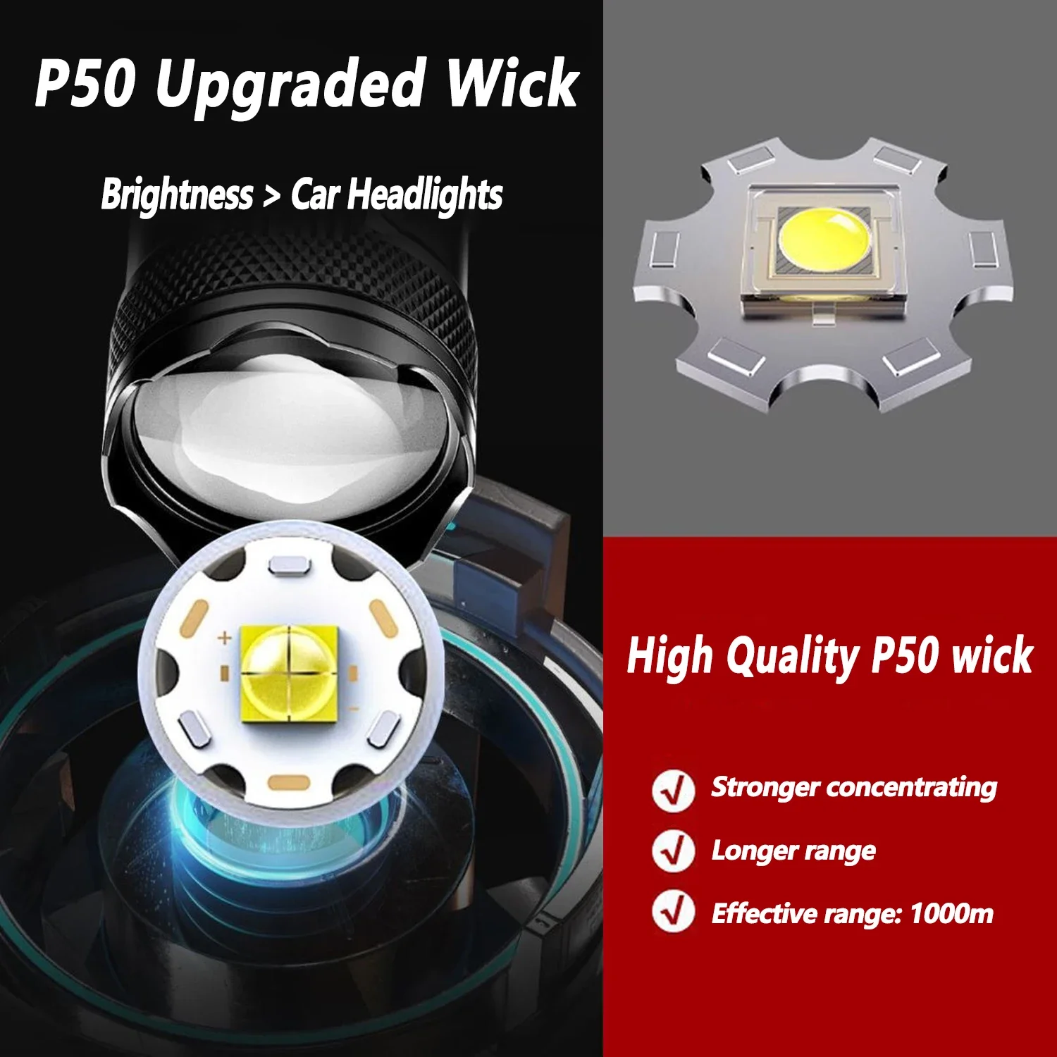 Ultraheldere LED-zaklamp 2000L - Outdoor Lighting Types recensie en prijs
